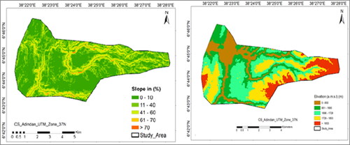 Figure 7. Suitability criteria based on reclassified slope and elevation.