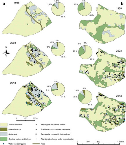 Figure 5. LULC in 1958, 2003 and 2013 (a) the Dinso area and (b) the Merfu area.