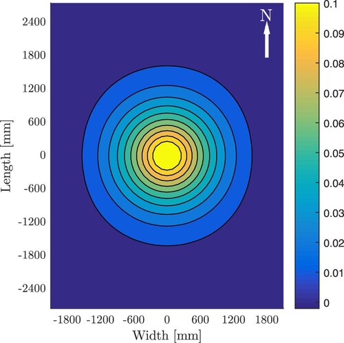 Figure 17. Results of dynamic structural analysis of the new plate: distribution of pressure exerted from the subgrade onto the bottom-surface of the plate: ρgh+kw(x,y)−paux−pdyn(x,y), in (MPa).