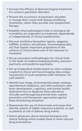 Table I. Future developments in psychopharmacology
