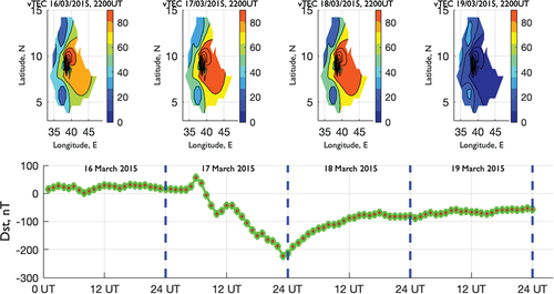 Figure 9. Storm-time variations of vTEC on 16–19 March 2015 over Ethiopia.