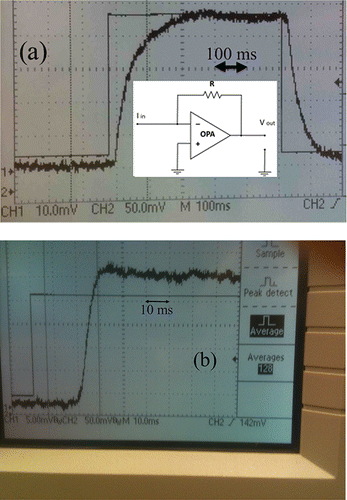 Figure 1. Oscilloscope traces for (a) the slow (1012Ω) and (b) the fast (1011Ω) electrometers (schematically shown in the inset to (a)), showing a comparable (∼20 ms) initial time delay with no response for both. Half-height rise times are approximately 22 ms and 4 ms.