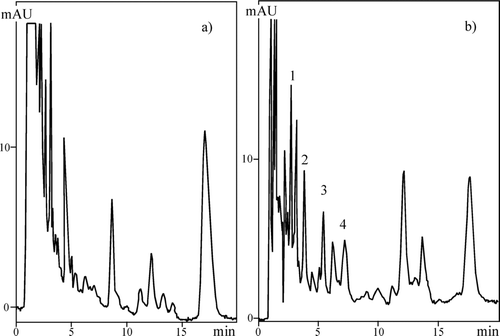 FIGURE 5 MLC (DSI) chromatograms of (a) sample of honey, (b) sample of honey with additionally introduced sulfonamides in the amount 0.25 μg/g; mobile phase: SDS = 0.04 M; pH = 3.5; 2-PrOH = 2%; [PO4] = 0.01 M; T = 40°C. Peaks: 1. sulfadiazine, 2. sulfamerazine, 3. sulfathiazole, 4. sulfaguanidine.