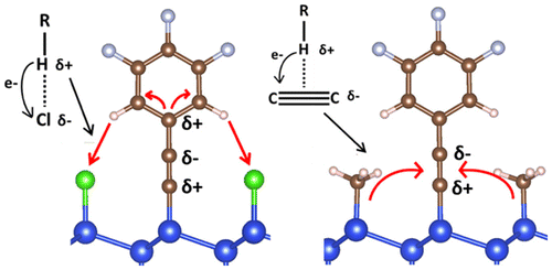 Figure 8. Lateral interactions are observed between neighboring moieties on mixed monolayers of Si(111) functionalization with trifluorophenylacetylene (TFPA) and -CH3/Cl. Reprinted with permission from J. Phys. Chem. C, 121, 11312–11318. Copyright 2017 American Chemical Society [Citation85].