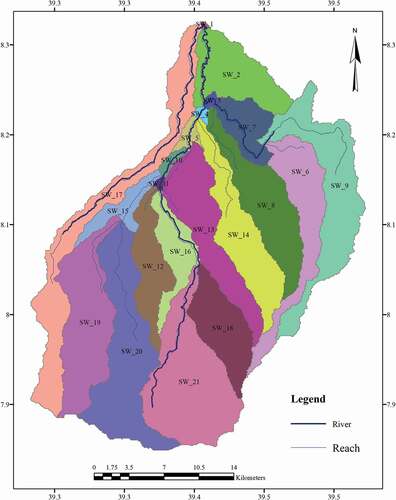 Figure 2. Sub-watersheds of the Keleta Watershed