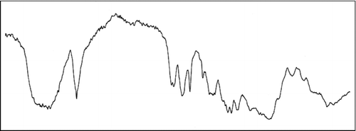 Figure 1-3 The infra-red spectrogram of the mixture.