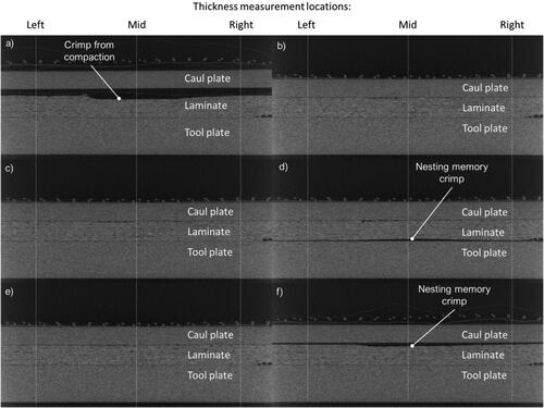 Figure 4. Sample midplane slices at given process steps (a) inner vacuum: 9.4mbar, outer vacuum: 1013mbar, (b) Inner vacuum: 9.4mbar, outer vacuum: 9.43mbar (c) Inner vacuum: 800mbar, outer vacuum: 9.4mbar, (d) Inner vacuum: 1013mbar, outer vacuum: 9.4mbar, (e) Inner vacuum: 9.4mbar, outer vacuum: 9.4mbar, (f) Inner vacuum: 9.4mbar, outer vacuum: 1013mbar.