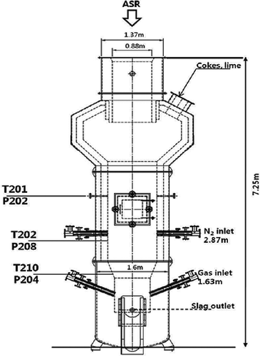 Figure 3. Schematic diagram of the shaft furnace.