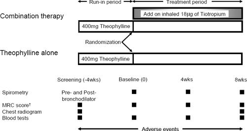 Figure 1 Study design.