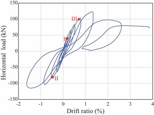 Figure 23. Hysteretic curve of DW1b.