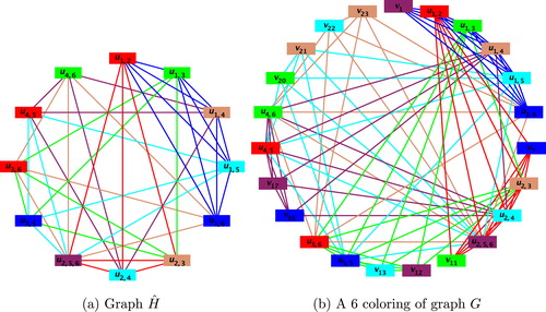 Fig. 16 The graphs Hˆ and G, after colors have been assigned to their vertices . (For interpretation of the references to color in this figure legend, the reader is referred to the web version of this article.)