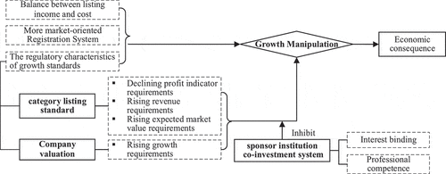 Figure 1. The logic framework of this article.