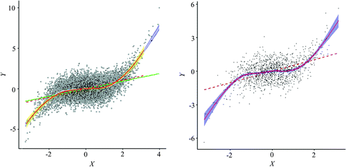 Figure 14. Spatially simplified scatterplot of the simulated data using a two-stage resampling scheme.