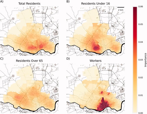 Figure 2 Distribution of demographic variables across Newcastle based on importance. Importance is the overall coverage provided by placing a sensor in an output area (using a 500-m solution).