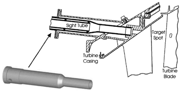 FIG. 1 Optical pyrometer installation.