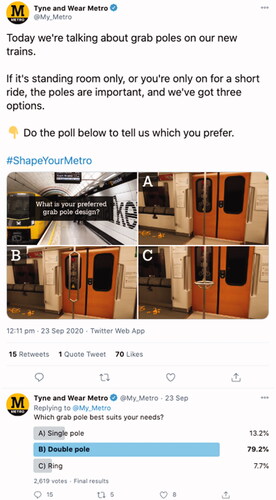 Figure 2. Example Twitter Poll.