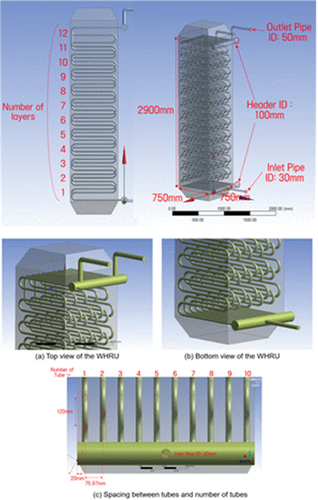 Figure 4. CFD modeling of WHRU.