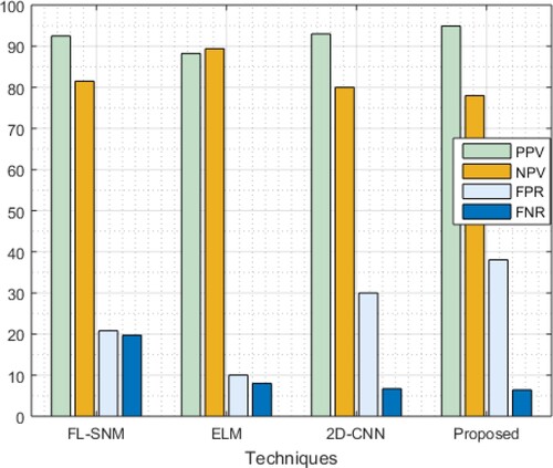 Figure 6. Comparison of predicted rates with existing approach.