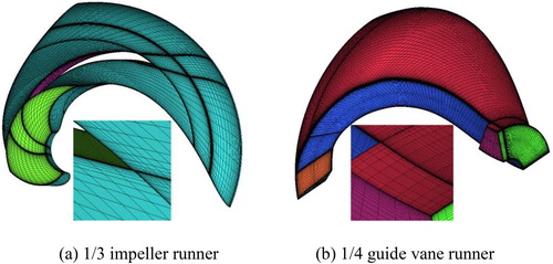 Figure 6. Computational grid: (a) 1/3 impeller runner; (b) 1/4 guide vane runner.