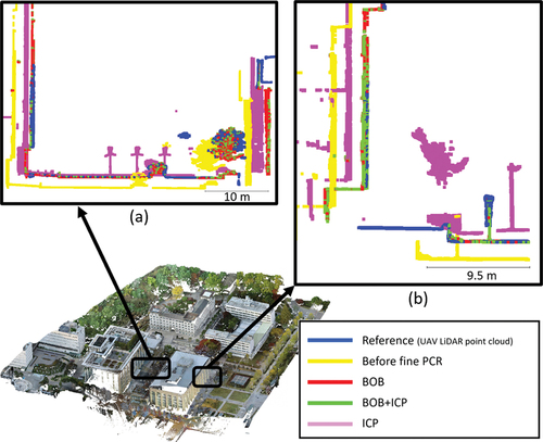 Figure B3. Ground surface and building cross-sections of the UAV LiDAR point cloud and TLS point cloud after the fine registration processes.