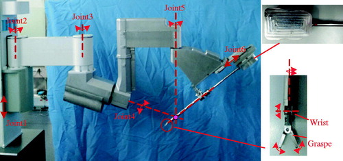 Figure 2. Slave mechanical arm and instrument.