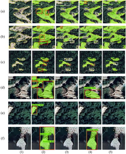 Figure 11. Comparisons of landslide detection results and ground truth of six samples. (a1–f1) Original remote sensing images and ground truth; (a2–f2) results of Experiment I; (a3–f3) results of Experiment II; (a4–f4) results of Experiment III; (a5–f5) results of Experiment IV. The detection results are presented as green masks. Red box represents false detections and white box represents omissive detections.