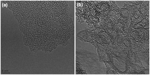 Figure 4. Representative HRTEM images of (a) nascent and (b) laser heated (150 mJ/cm2), arc soot.