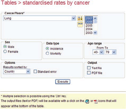 Figure 4. Submenu for tables of standardised rates by cancer in NORDCAN, and the selection of lung cancer incidence among men age 40–79 in years 2006–2007 by country.