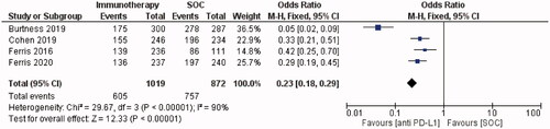 Figure 6. Forest plot for the subgroup meta-analysis of RCTs – adverse events.