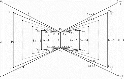 Figure 14. Case (4) mod 12.