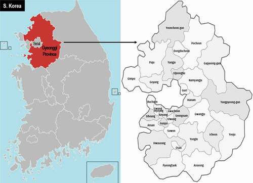 Figure 1. Map of local (City/County) governments in Gyeonggi Province