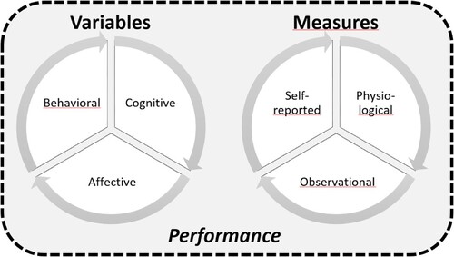 Figure 8. Step 6: Observational variables and measuring methods.