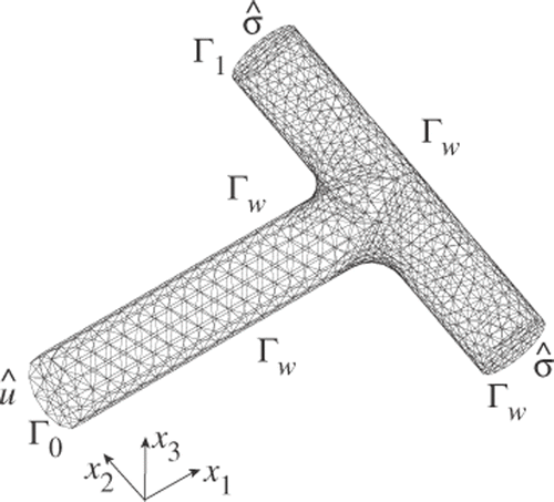 Figure 3. 3D branch channel problem and finite-element meshes.