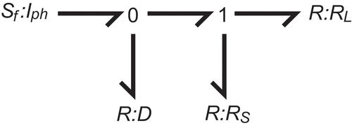 Figure 4. Bond graph of the one diode equivalent circuit.