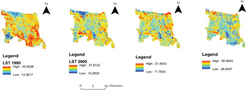 Figure 8. Variation of LST in the urban area of Marrakech (1990–2000–2010–2020).