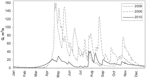 FIGURE 4. 2008, 2009, and 2010 mean daily instantaneous discharge hydrographs for station NR-Exploration Camp on the Nayshkootayaow River. Data courtesy of DeBeers Canada Inc.