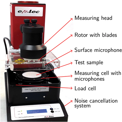 Figure 1. Measuring unit of Tactile Sensation Analyzer and its components.