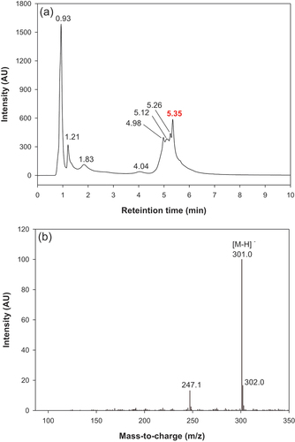 Figure 3. LC-MS analysis of the PR extract: (a) LC (λDAD = 240 nm) chromatogram and (b) mass spectra of the resolved peak collected at 5.35 min.