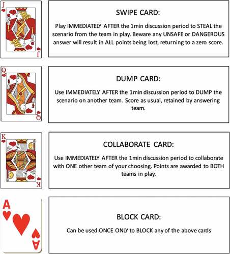 Figure 1. Special card functions.