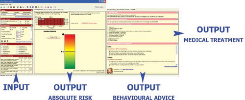 Figure 1. Electronic Prevention Program (EPP) with risk calculator.