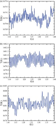 Figure 8. Temperature fluctuations at monitoring point N for (a) Ar = 1, (b) Ar = 1.25, and (c) Ar = 1.5.