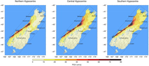 Figure 5. Intensity models for three Alpine Fault rupture scenarios on Alpine F2 K, (left) northern hypocentre with north to south directivity; (middle) central hypocentre with bi-lateral directivity, and (right) southern hypocentre with south to north directivity.