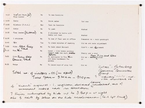 Figure 2 Excerpt from office diary, May 1974, documenting visits to Ralph Erskine’s Arkitektkontor AB's site office in Byker, Newcastle Upon Tyne, UK. Byker, ArkDes Collection, Stockholm.