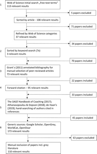 Figure 1. Overview of sampling process and results.