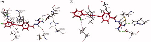Figure 4. Interactions of compound 3g and 6e with P. aeruginosa LpxC (A for 3g; B for 6e).