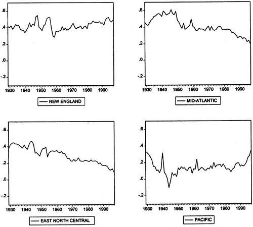 Figure 1a