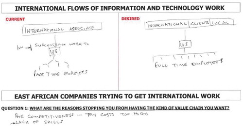 Figure 1. Intermediation within International BPO flows.