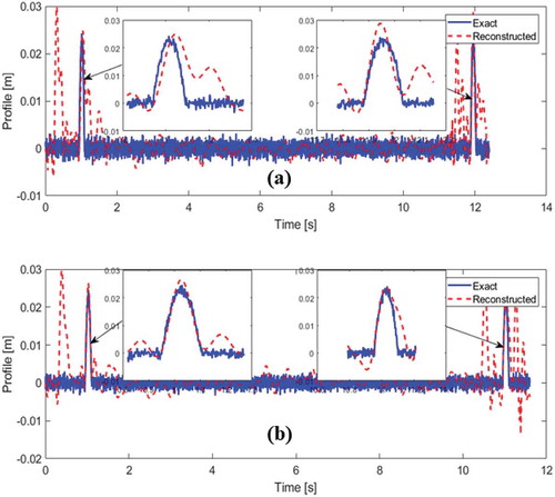 Figure 13. Bump profile reconstruction using acceleration measurements on a Toyota Fortuner