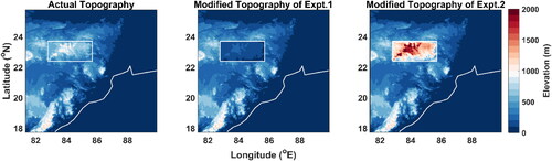 Figure 3. Topography change over CNP region marked in the white box.