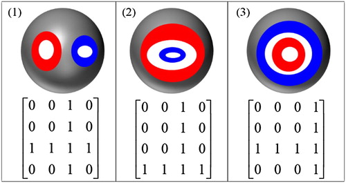 Figure 2. Disjoint relations between two spatial regions with holes based on the 16IM.